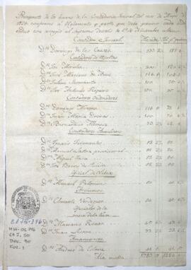 Presupuesto de sueldos