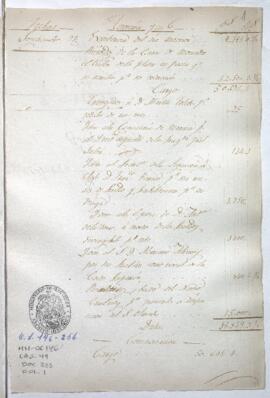 Razón de Tesorería General