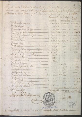 Open original Document numérique