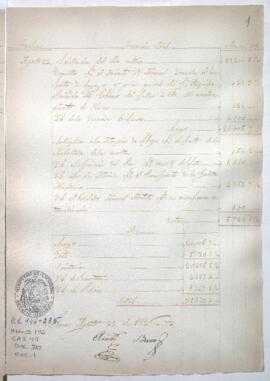 Razón de Tesorería General