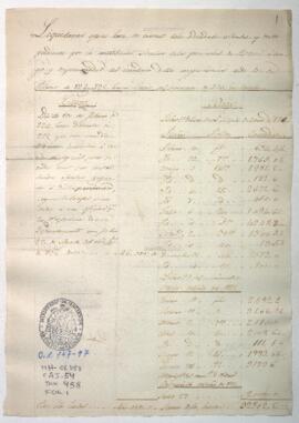 Liquidación de lo recaudado en la provincia de Huari