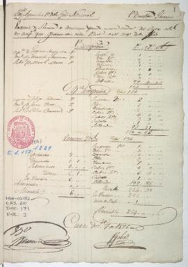 Lista de revista