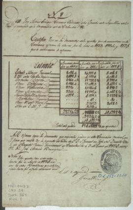 Presupuestos y partidas de gratificación