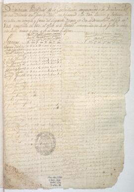 Distribución de contribución