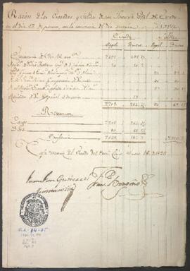 Entradas y salidas de dinero