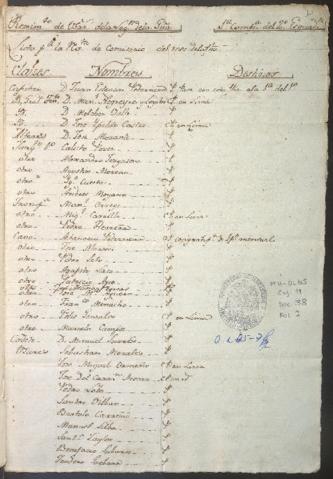 Open original Document numérique