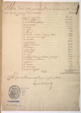 Pago del impuesto cabezón