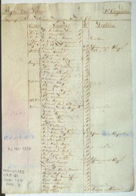 Lista de revista