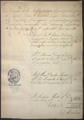 Presupuesto de sueldos