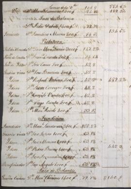 Presupuesto de sueldos