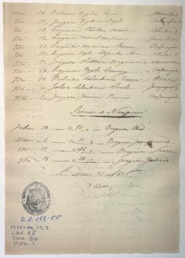 Razón de licencias de buques