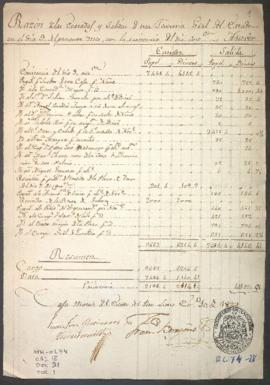 Entradas y salidas de dinero