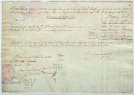 Planilla de cargo y data