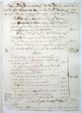 Liquidación de contribuciones