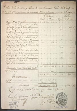 Entradas y salidas de dinero