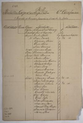 Revista del Batallón  Cazadores del Cusco