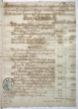 Razón de sueldos anuales