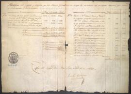 Entradas y salidas de dinero