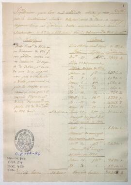 Liquidación de lo recaudado en la provincia de Pasco