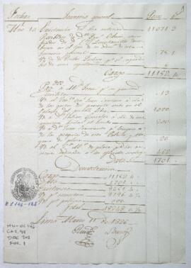 Razón de Tesorería General