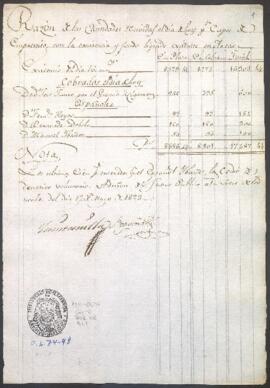 Entradas y salidas de dinero