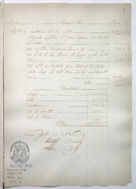 Razón de Tesorería General