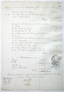 Razón de Tesorería General