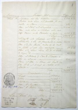 Razón de Tesorería General