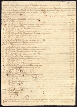 Lista de postulantes