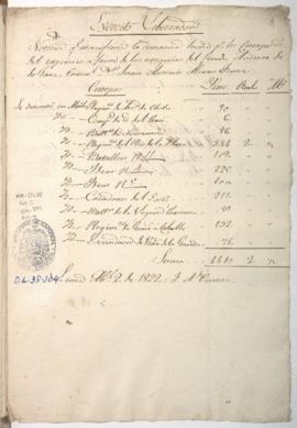 Donación a exequias