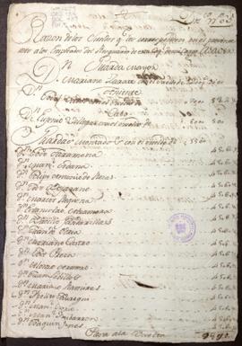 Salarios