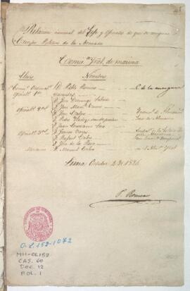 Relación nominal de jefes y oficiales