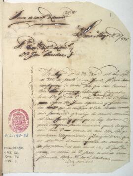 Distrubución de cantidad de pesos