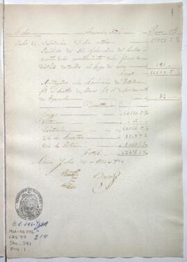 Razón de Tesorería General