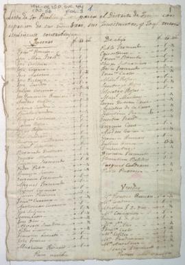 Recaudación de contribución