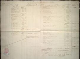 Resumen general de ingresos y egresos