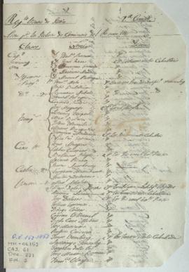 Lista de revista