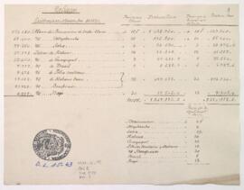 Relación de existencias