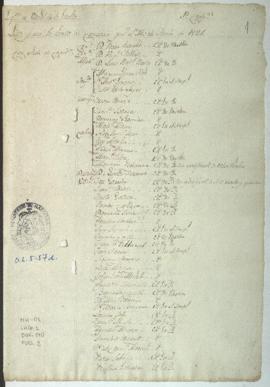 Lista de revista