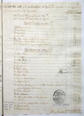 Presupuesto de sueldos