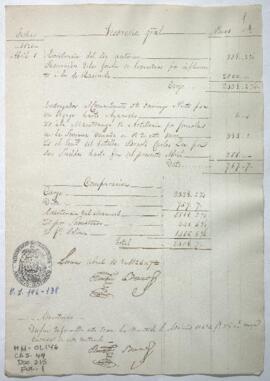 Razón de Tesorería General