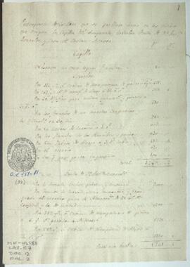 Presupuesto de obra para el Callao