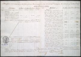 Entradas y salidas de dinero