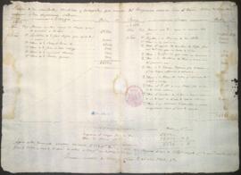 Gastos del empréstito