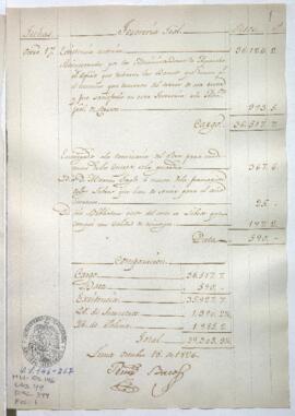 Razón de Tesorería General