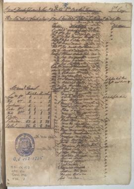 Lista de revista