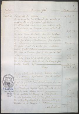 Razón diaria de ingresos y egresos