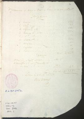 Ajuste de sueldos