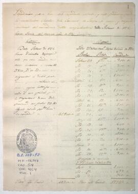 Liquidación de lo recaudado en la provincia de Jauja