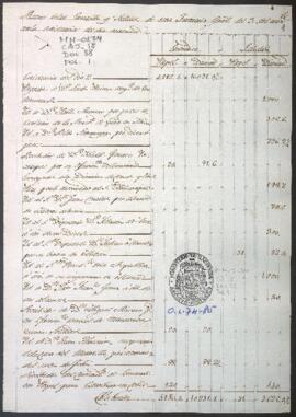 Entradas y salidas de dinero